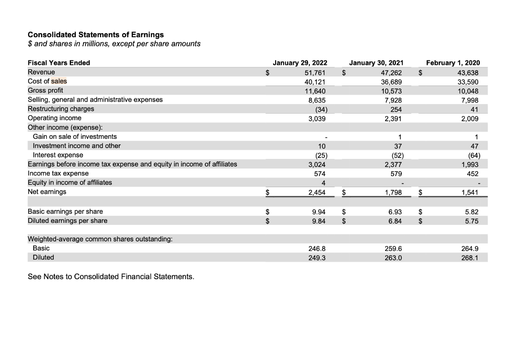 Solved Consolidated Statements of Earnings $ and shares in | Chegg.com