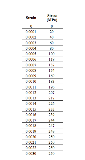 Solved For the box column shown below determine the value of | Chegg.com