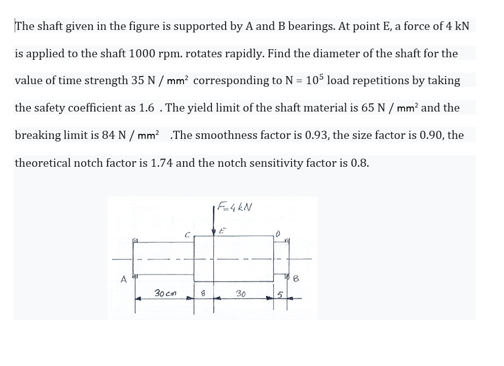 Solved The shaft given in the figure is supported by A and B