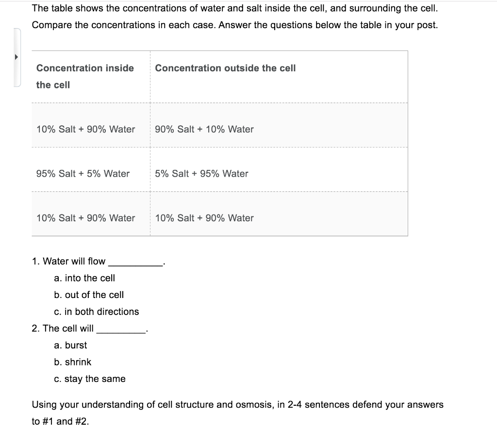Solved The table shows the concentrations of water and salt