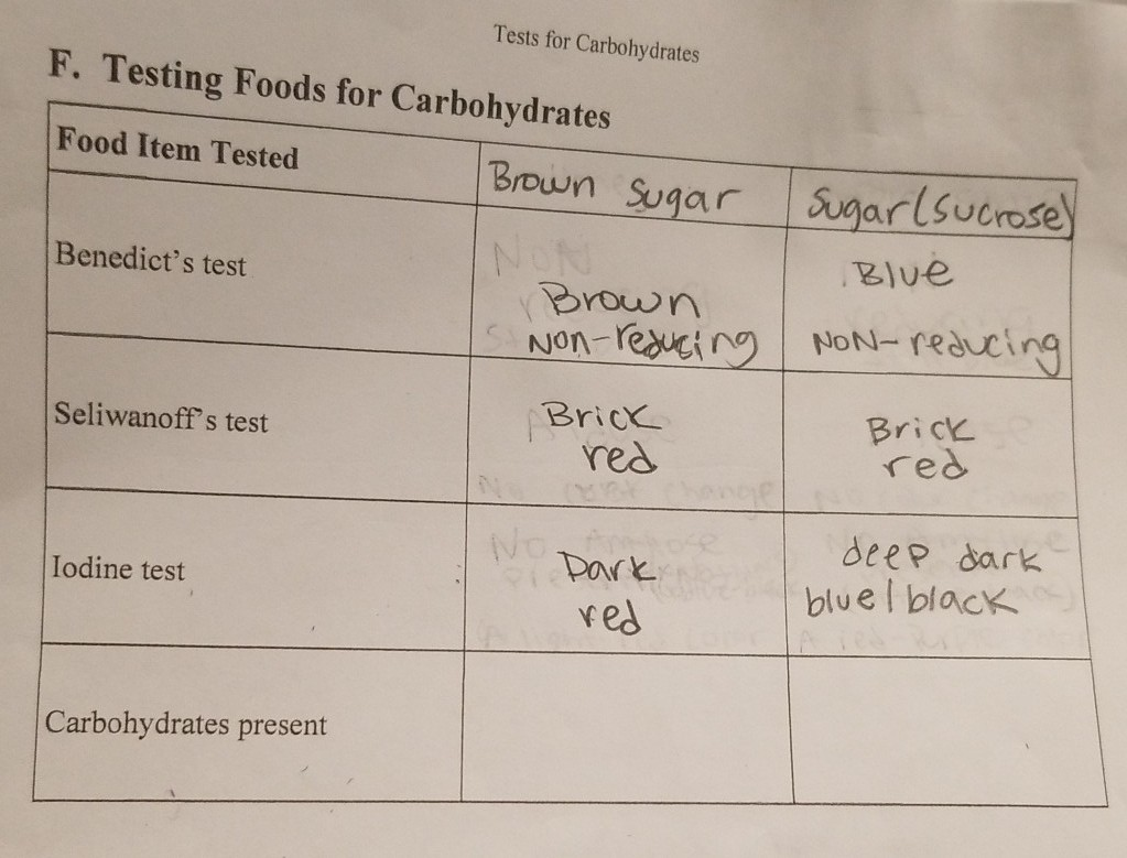 Solved Tests For Carbohydrates F. Testing Foods For | Chegg.com