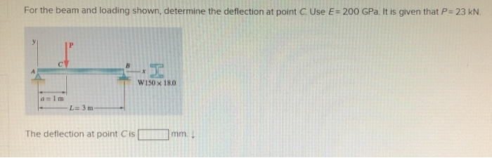 Solved For The Beam And Loading Shown, Determine The | Chegg.com