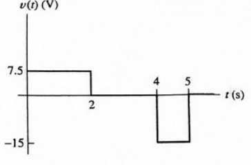 Solved The voltage applied to a 3H inductor is shown below. | Chegg.com