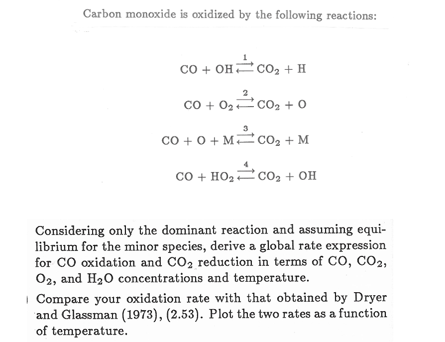 Phản ứng giữa OH⁻ và CO₂