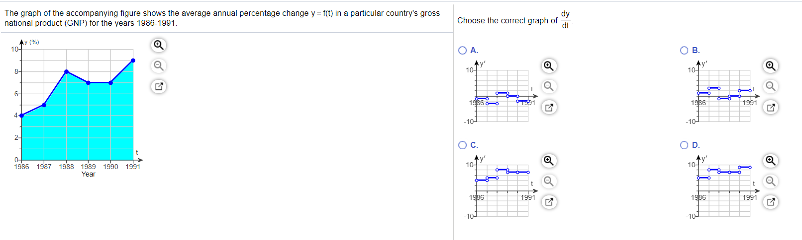 Solved The graph of the accompanying figure shows the | Chegg.com