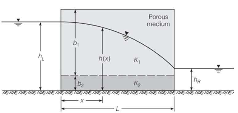 Solved For the aquifer system shown, what is the unit | Chegg.com