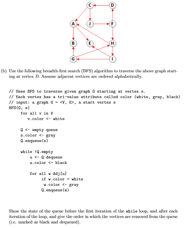 Depth First Search (DFS) Algorithm