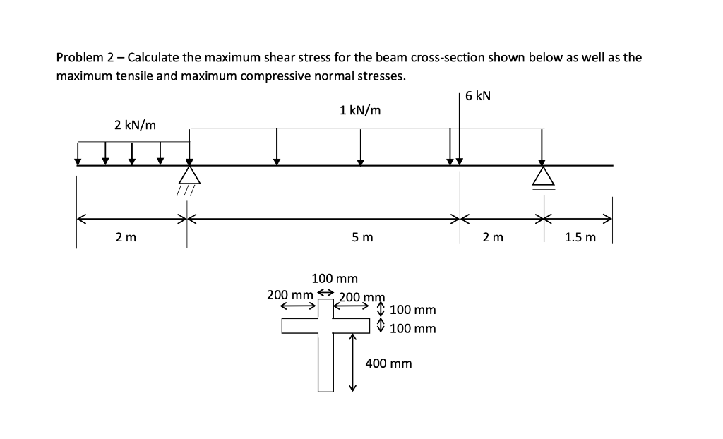 Solved Problem 2 - Calculate the maximum shear stress for | Chegg.com