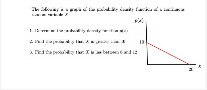 Solved The following is a graph of the probability density | Chegg.com