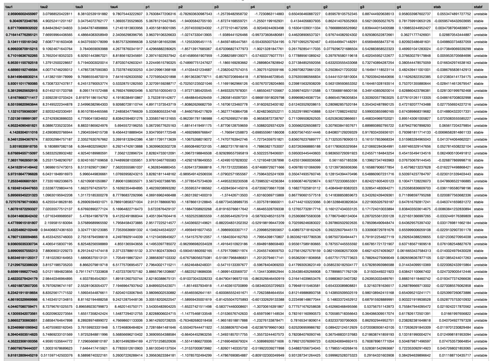 Solved 1. Exploratory Analysis a) Conduct Exploratory Data | Chegg.com