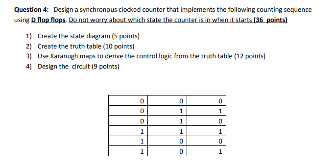 Solved Question 4: Design a synchronous clocked counter that | Chegg.com