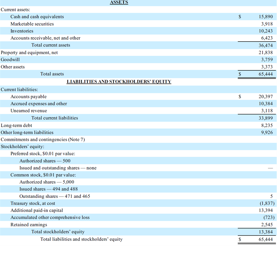 how to calculate net operating working capital from balance sheet