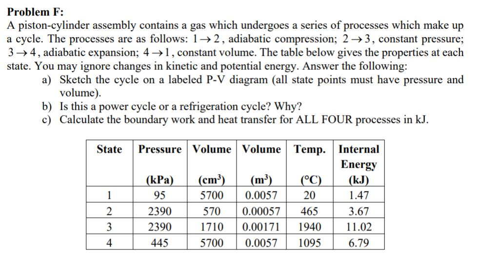 Solved A Piston-cylinder Assembly Contains A Gas Which | Chegg.com