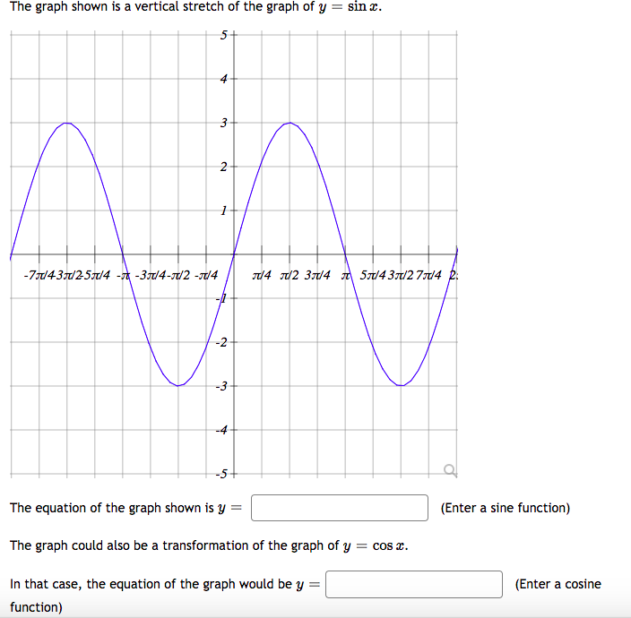 Solved The graph shown is a vertical stretch of the graph of | Chegg.com