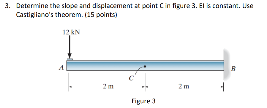 Solved 3. Determine the slope and displacement at point C in | Chegg.com