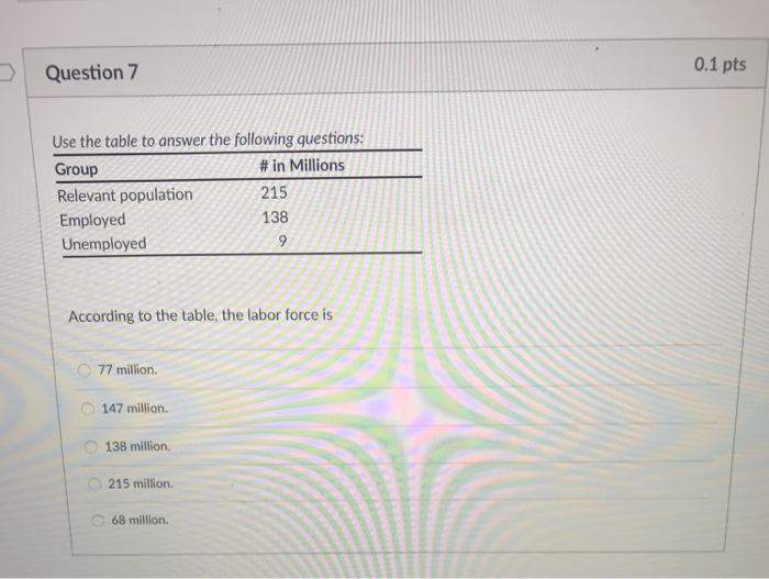 Solved 0.1 pts Question 7 Use the table to answer the | Chegg.com