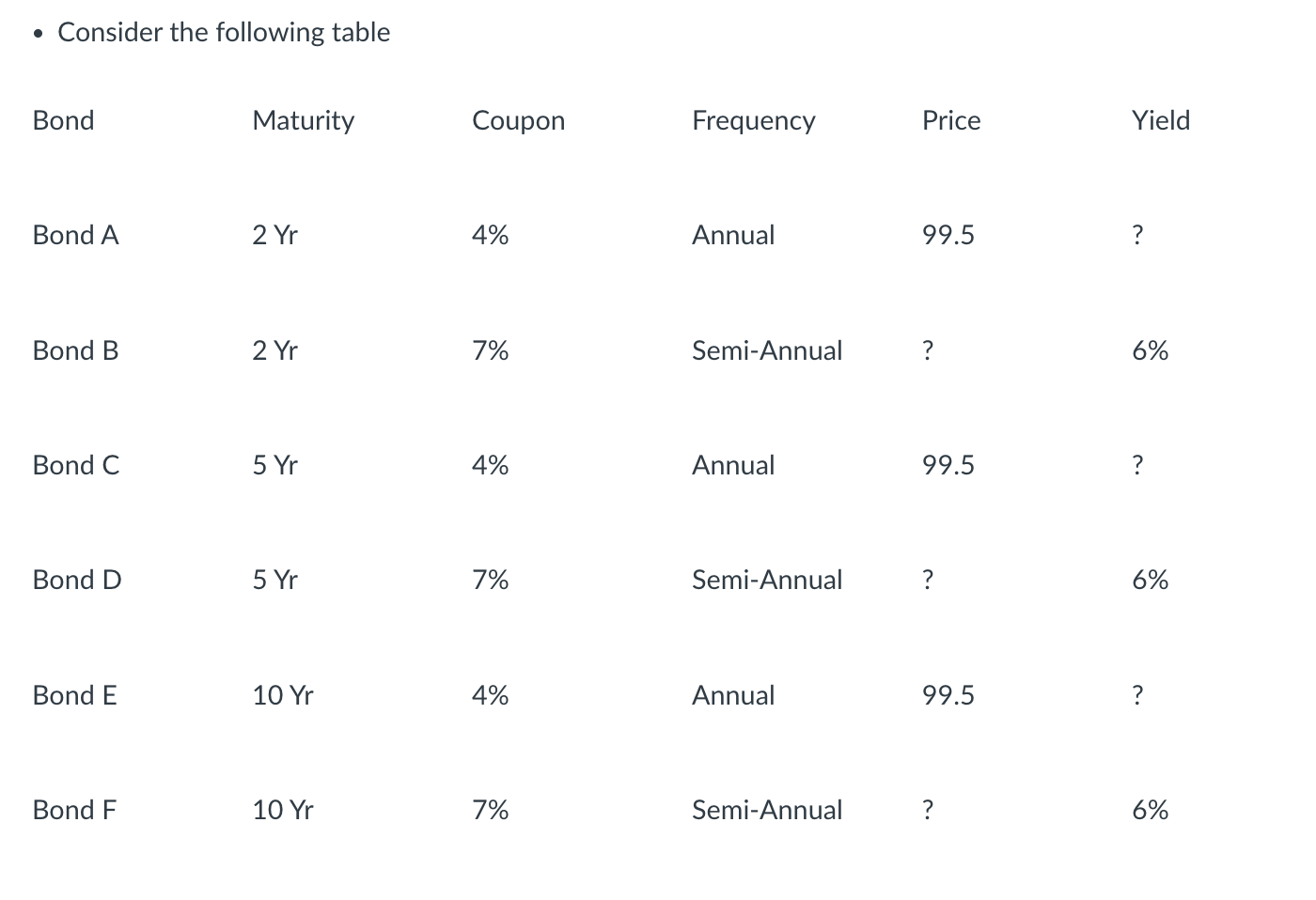 solved-consider-the-following-table-bond-maturity-coupon-chegg