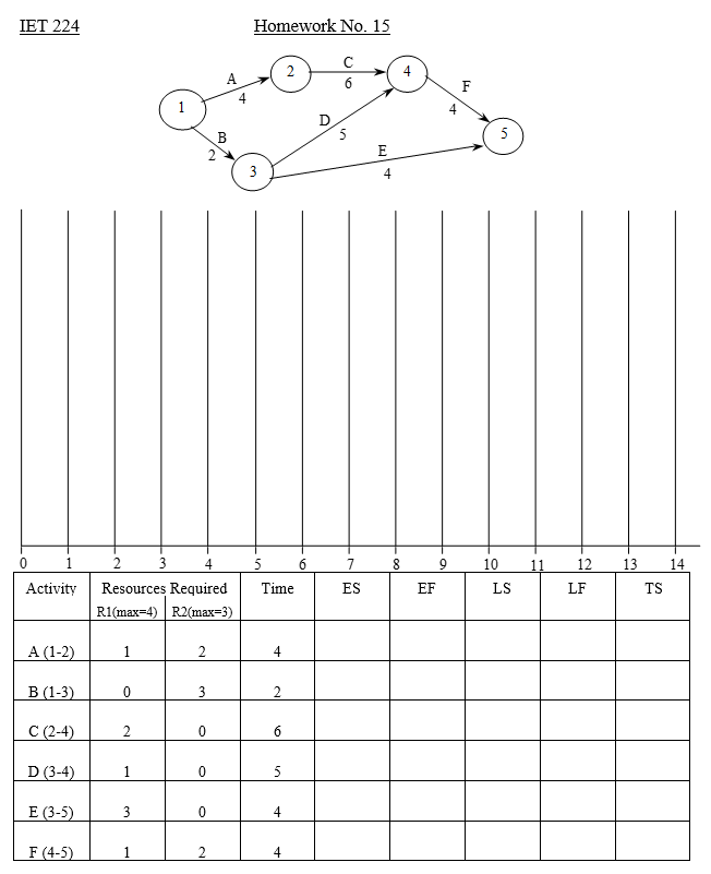 Solved Homework No. 15 | Chegg.com