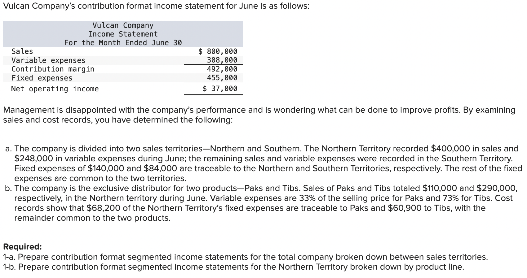 Solved Vulcan Company's contribution format income statement | Chegg.com