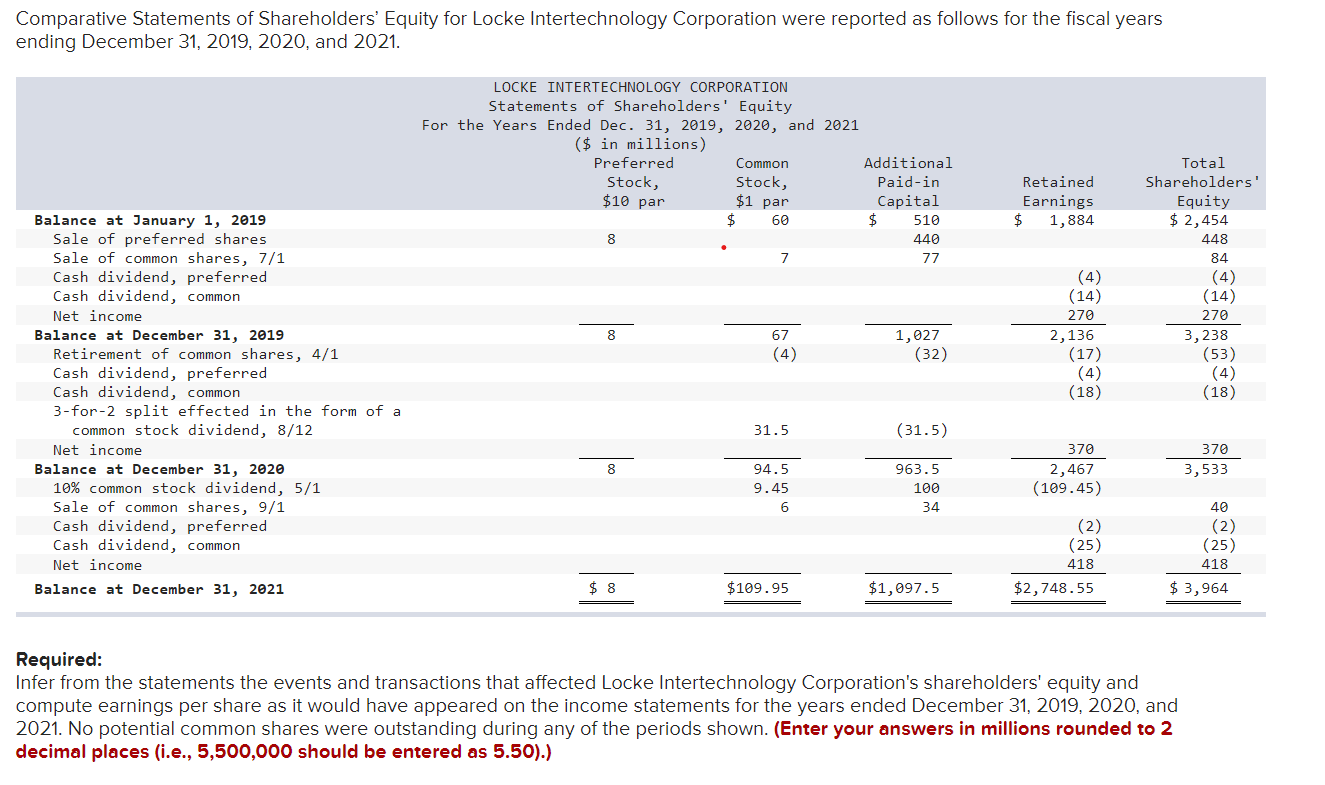 Solved Comparative Statements of Shareholders' Equity for | Chegg.com