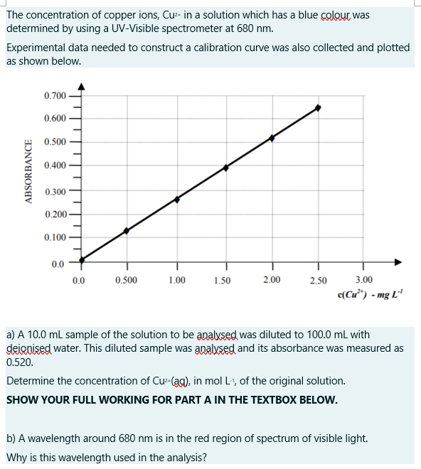 The concentration of copper ions, Cur in a solution | Chegg.com