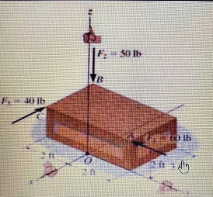 Solved Determine The Resultant Moment Of The Three Forces | Chegg.com