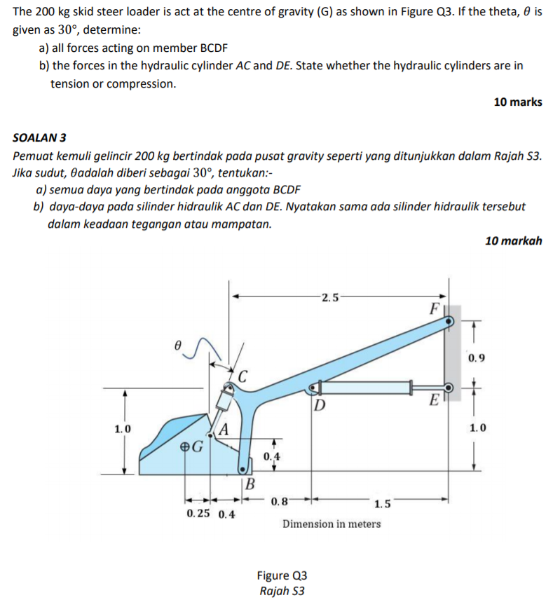 Solved The 200 Kg Skid Steer Loader Is Act At The Centre Chegg Com