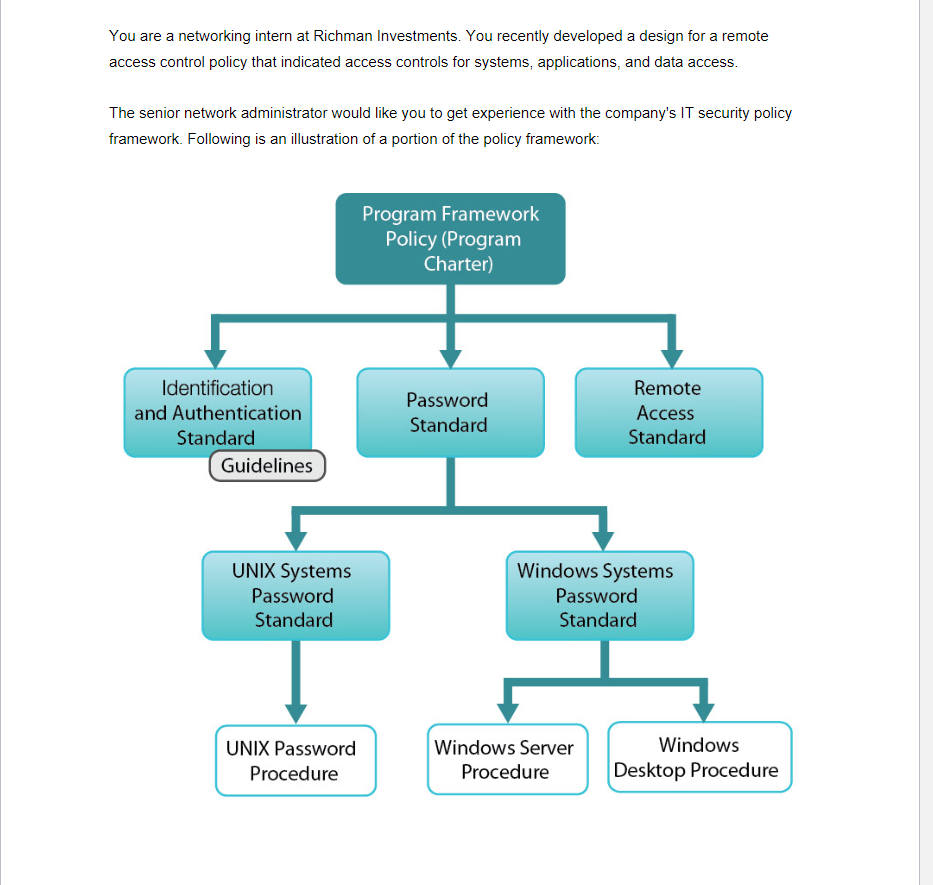 Solved You will receive the text sheet entitled “Existing IT