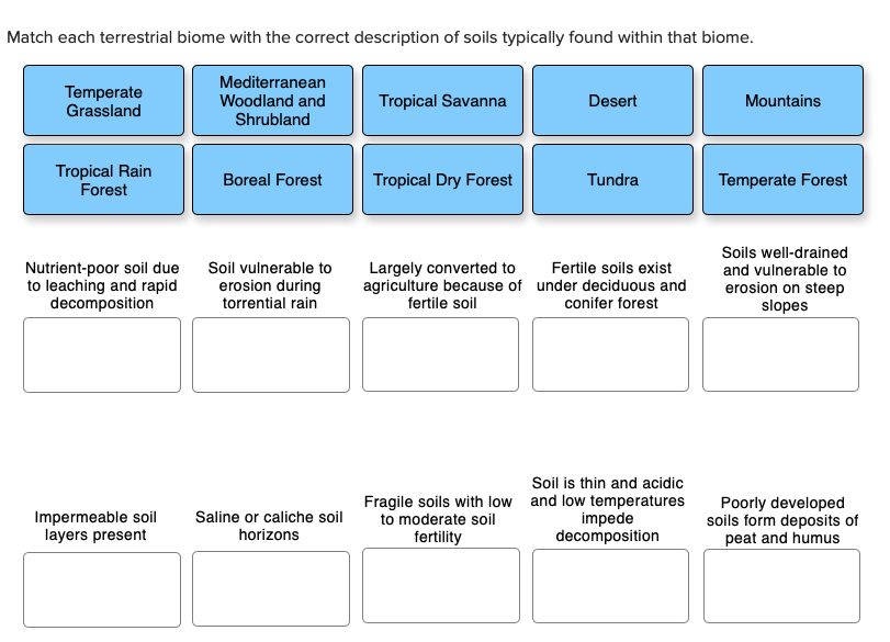 Solved Match each terrestrial biome with the correct | Chegg.com