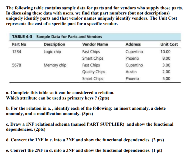 Solved The following table contains sample data for parts