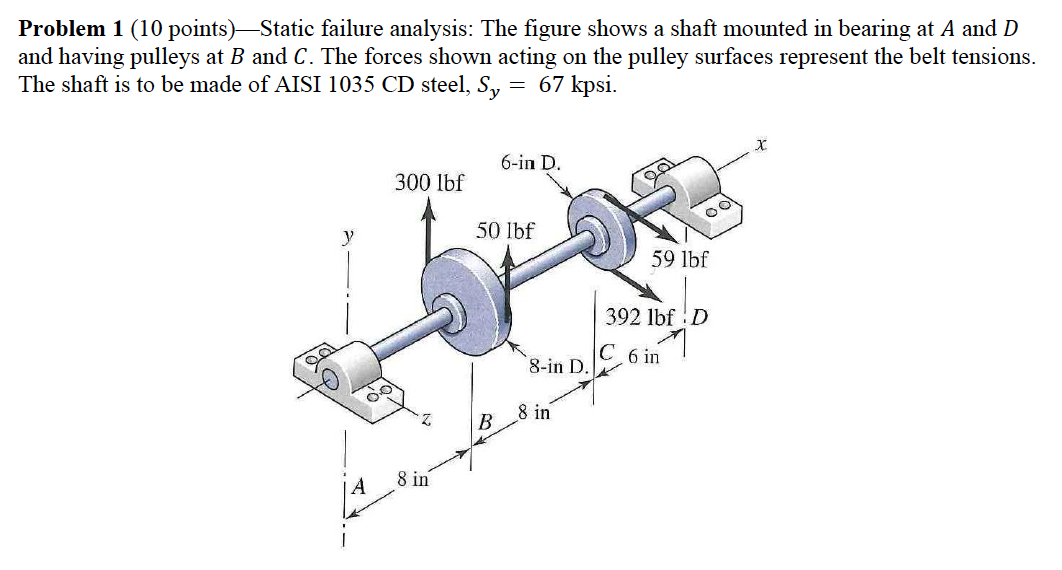Static Failure Solved Problem 1 (10 points)—Static failure analysis: The | Chegg.com
