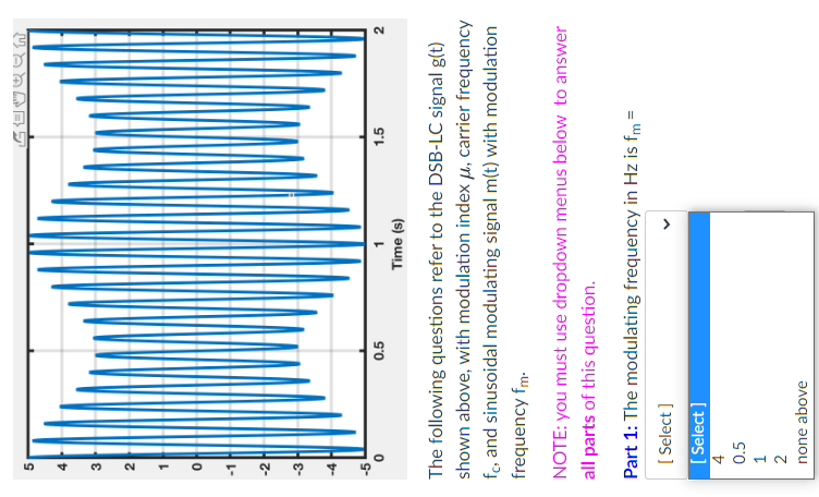 Solved The following questions refer to the DSB-LC signal | Chegg.com