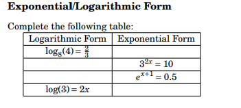 Solved Exponential Logarithmic Form Complete the following | Chegg.com