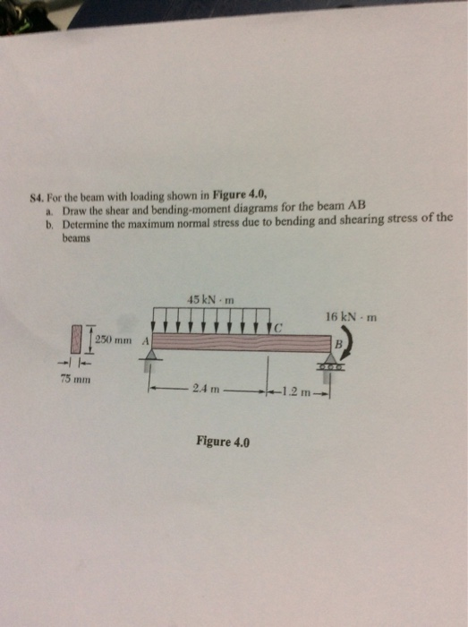 Solved S4. For the beam with loading shown in Figure 4.0, a. | Chegg.com