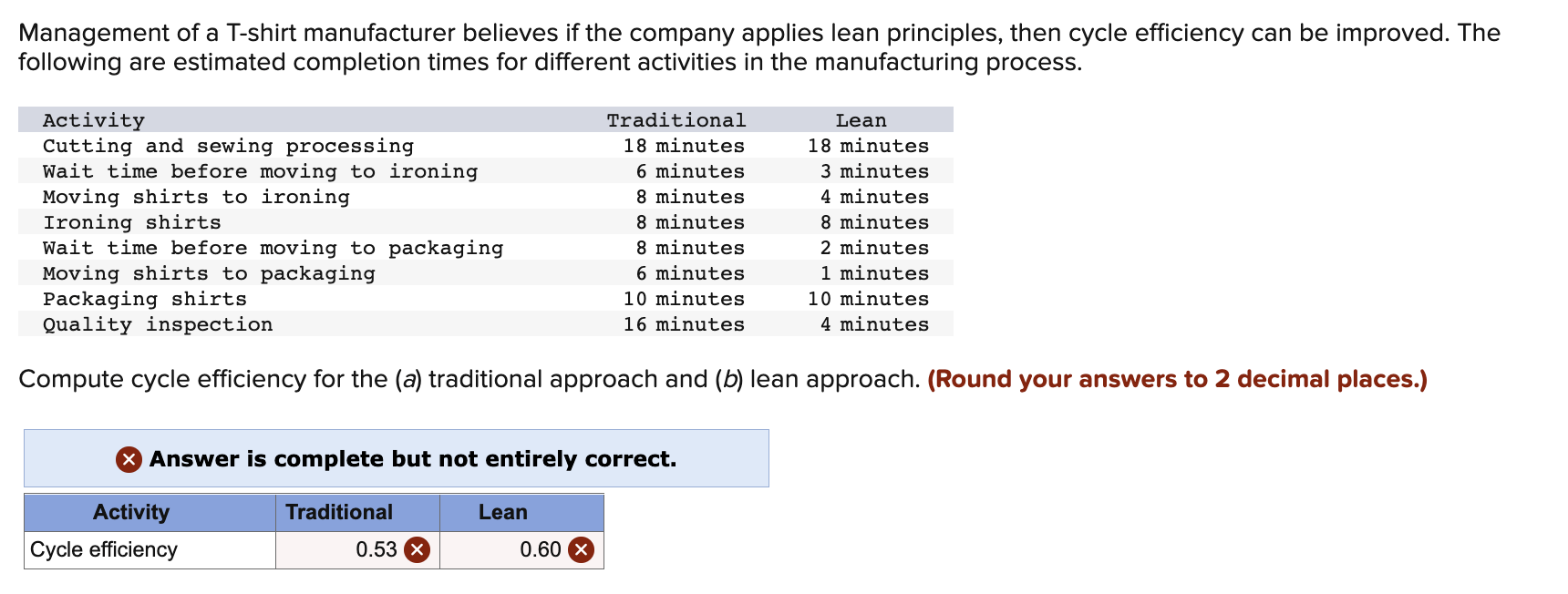 Solved Management Of A T-shirt Manufacturer Believes If The | Chegg.com