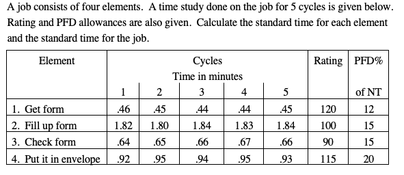 Solved A job consists of four elements. A time study done on | Chegg.com