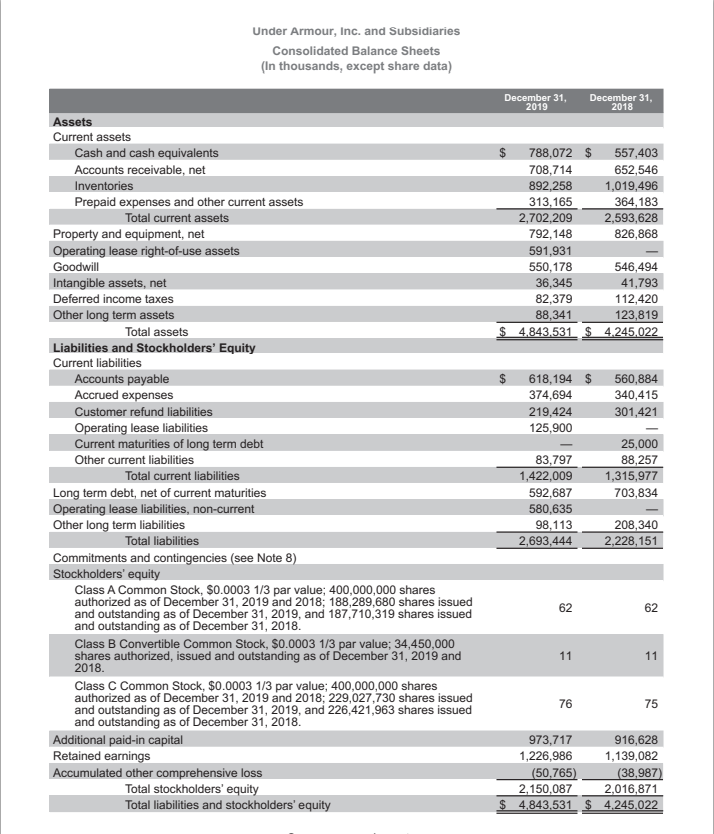 Solved Compute the following five ratios for Nike, Inc.