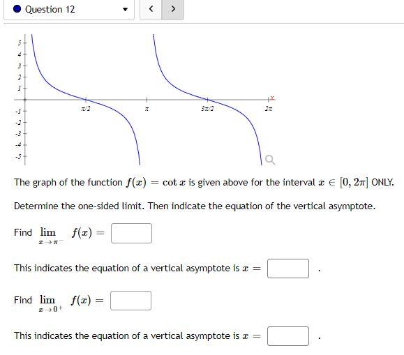 Solved The graph of the function f(x)=cotxf(x)=cotx is