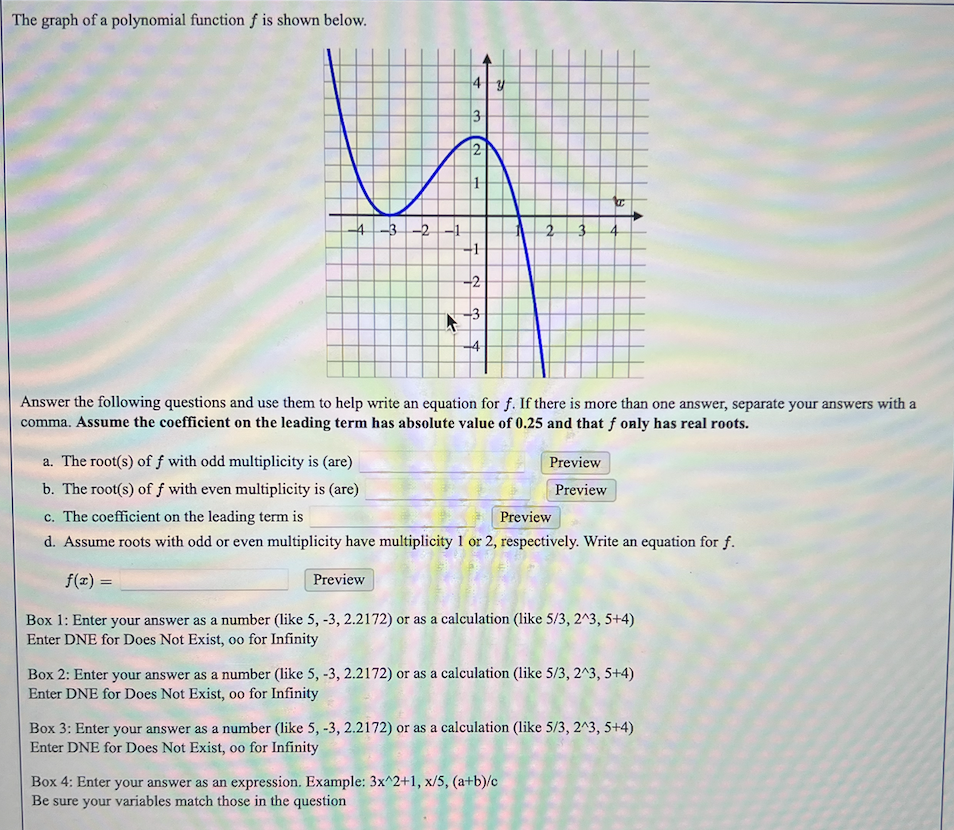 Solved The Graph Of A Polynomial Function F Is Shown Below. | Chegg.com