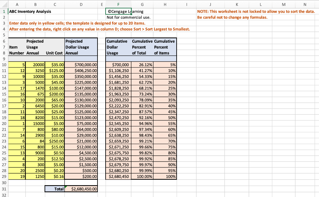 Solved The Welsh Corporation uses 13 key components in one