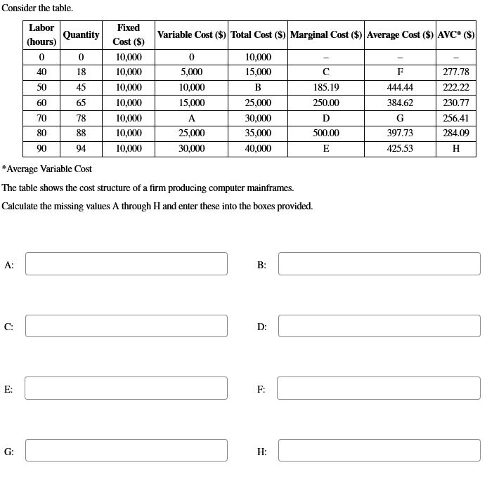 Solved Consider the table. *Average Variable Cost The table | Chegg.com