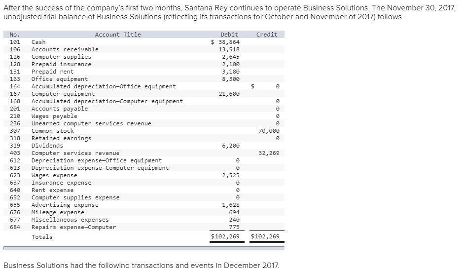 Solved After The Success Of The Company S First Two Month