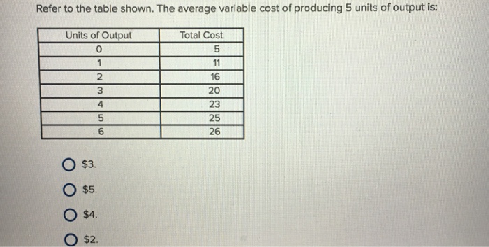 Solved Refer to the table shown. The average total cost of | Chegg.com