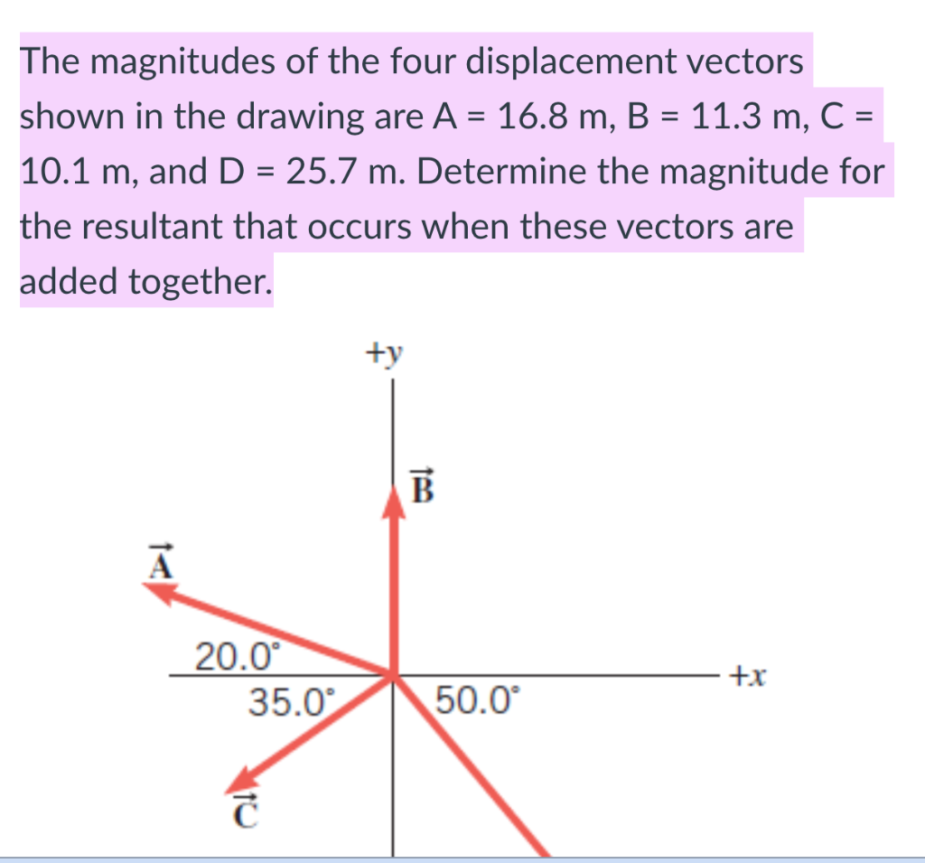 Solved The magnitudes of the four displacement vectors shown | Chegg.com