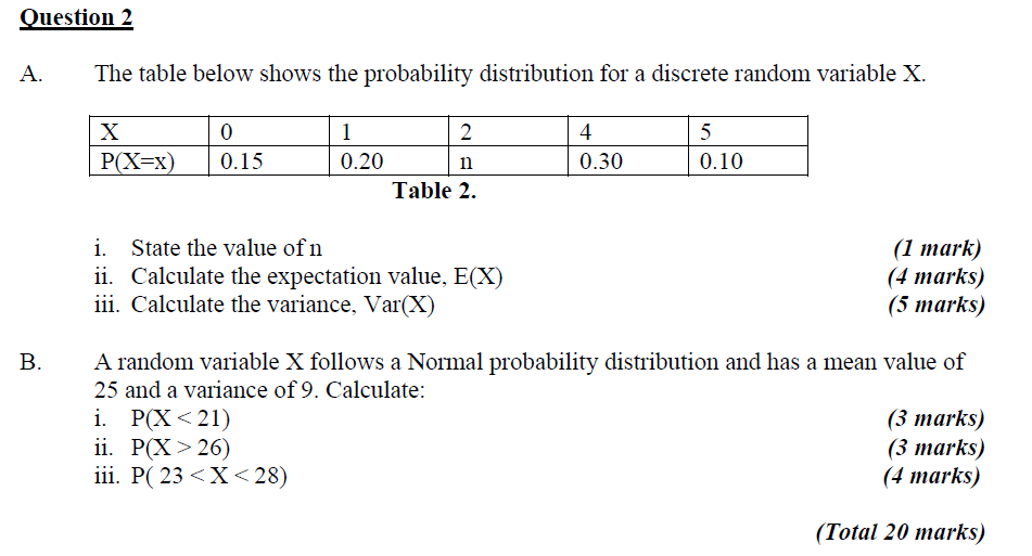 Solved The table below shows the probability distribution | Chegg.com