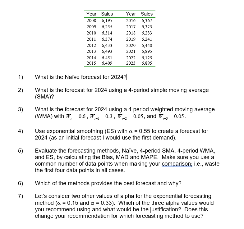 Solved 2 What Is The Forecast For 2024 Using A 4 Period Chegg Com   PhpcXKFFu