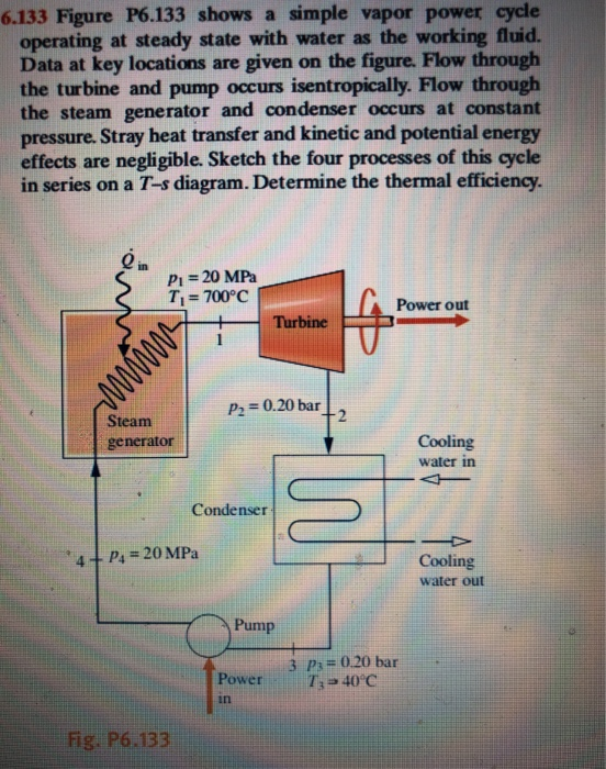 Solved 6.133 Figure P6.133 shows a simple vapor power cycle | Chegg.com