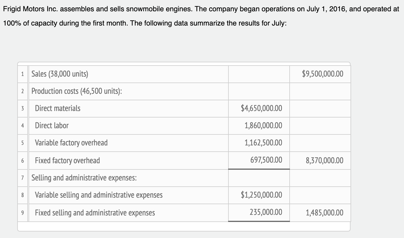 Solved A. Prepare an income statement according to the | Chegg.com