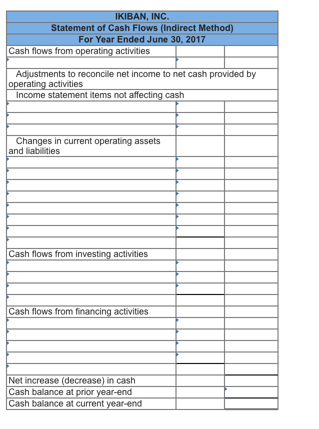 Solved Additional Information A $30,000 note payable is | Chegg.com