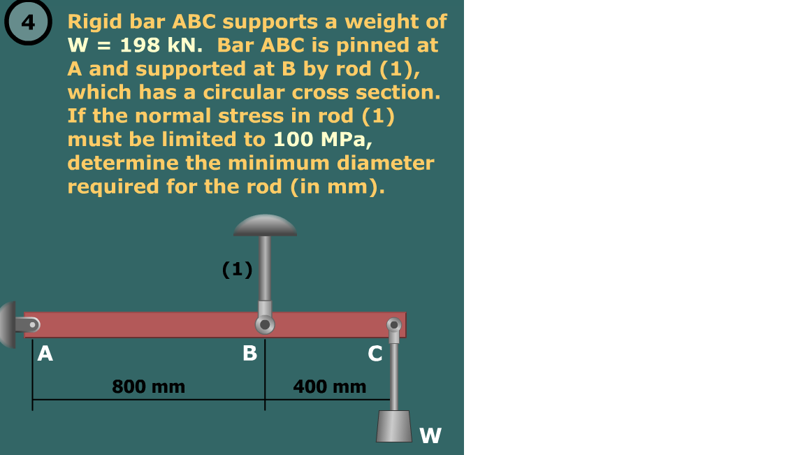 Solved Rigid Bar ABC Supports A Weight Of W = 198 KN. Bar | Chegg.com